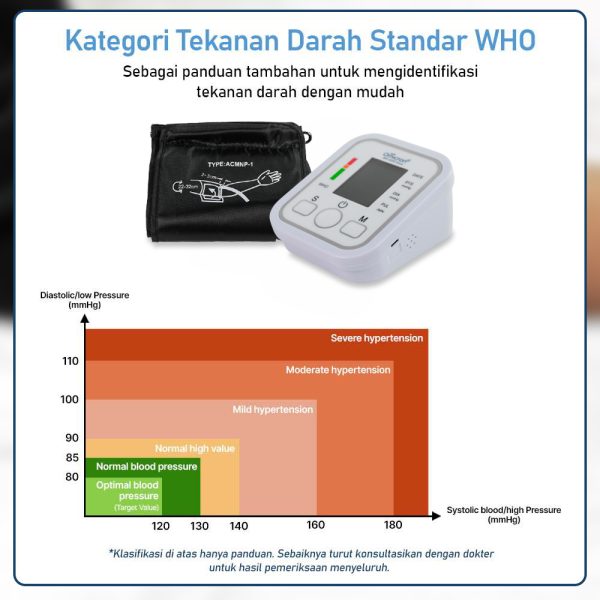 TaffOmicron Tensimeter Digital Pengukur Tekanan Darah Bahasa Indonesia - BW-3205 - White